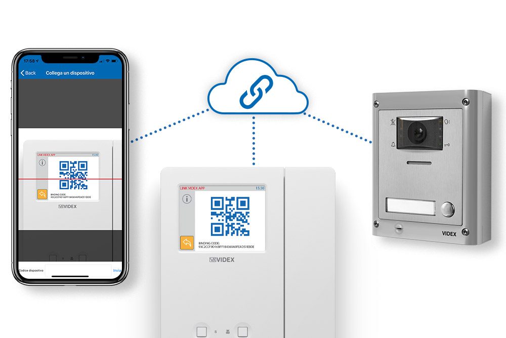 Soluzioni videocitofonico IP Soluzioni videocitofonico IP