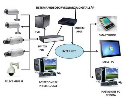 Videx – Sistemi IP